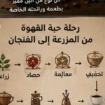 اسماء القهوة السعودية